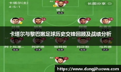 卡塔尔与黎巴嫩足球历史交锋回顾及战绩分析