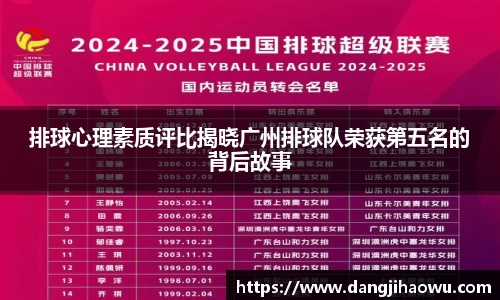 排球心理素质评比揭晓广州排球队荣获第五名的背后故事