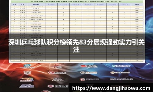 深圳乒乓球队积分榜领先83分展现强劲实力引关注